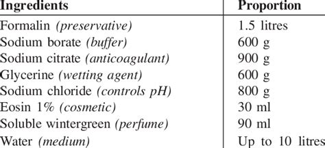 Composition of embalming fluids 16 | Download Table