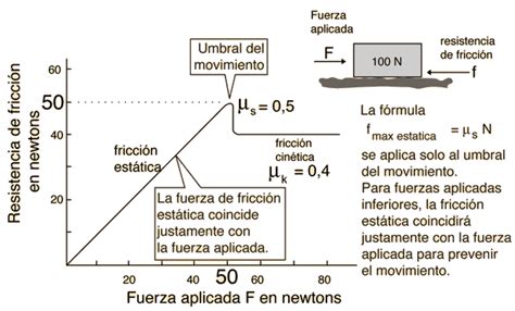 Coeficiente De Friccion Formula - chefli