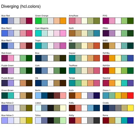 Ggplot Color Blind Palette