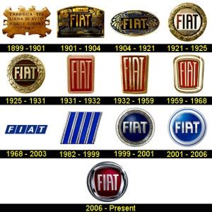 Fiat Logo History | Fiat Logo Evolution | Fiat Car logo