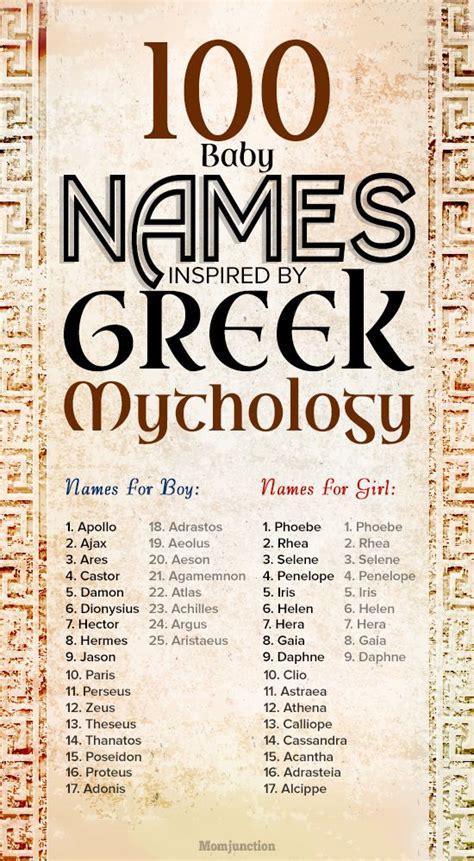 100 Wonderful Greek Mythology Baby Names | Babies