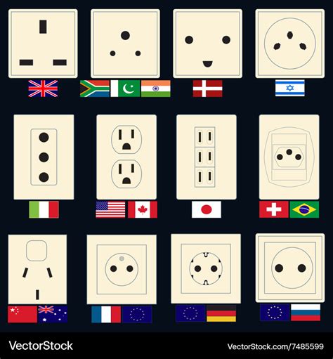 Types of sockets Royalty Free Vector Image - VectorStock