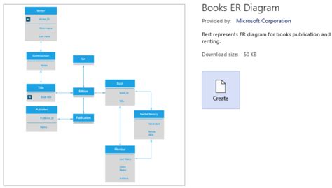 Visio Er Diagram Template