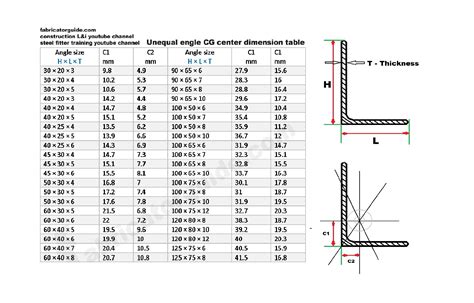 steel Unequal Angle CG center dimension in mm PDF chart