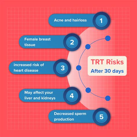 TRT Results From Patients - Timeline of TRT Benefits and Effects