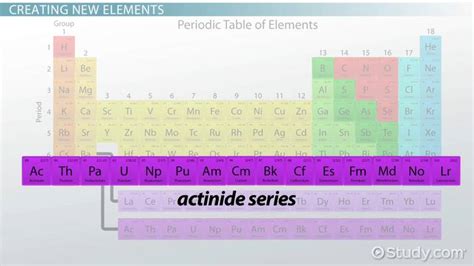 Which Two Actinides Occur Naturally On Earth - The Earth Images ...