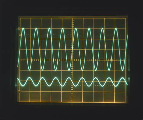 Oscillation and Periodic Motion in Physics