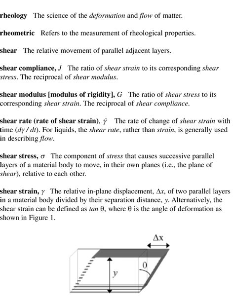 Shear strain schematic. | Download Scientific Diagram