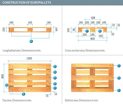 Euro pallets (EPAL): sizes and features - Mecalux.com