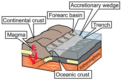 Introduction to Plate Tectonics — Earth@Home