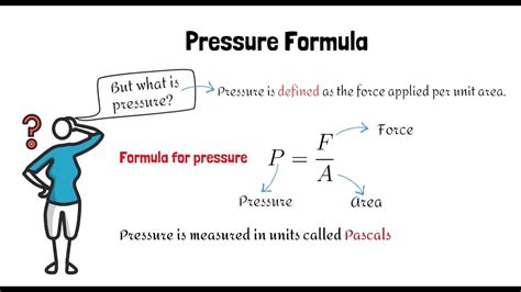 Pressure Formula in Physics - YouTube