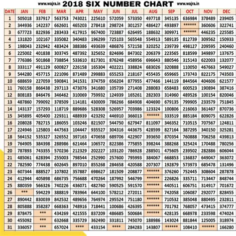 kerala lottery chart 2018 - Wajrainfo.in