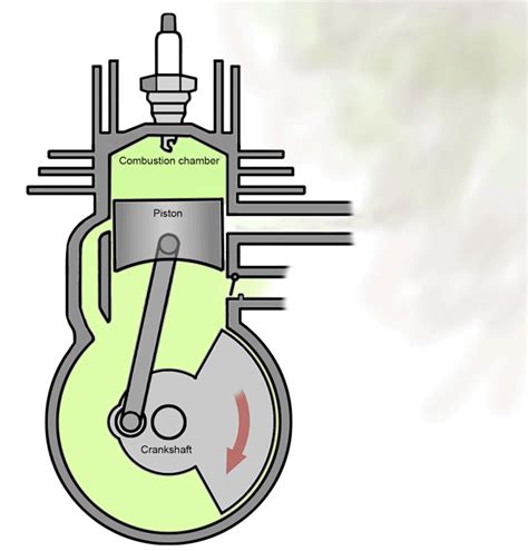 Mechanical Engineering: 2 Stroke Engine working-Animated