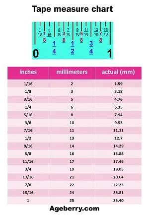 How To Read A Tape Measure For Sewing