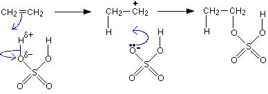 Reactions of Alkenes with Sulfuric Acid - Chemistry LibreTexts