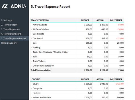 Excel Travel Budget Planner Template | Besttravels.org