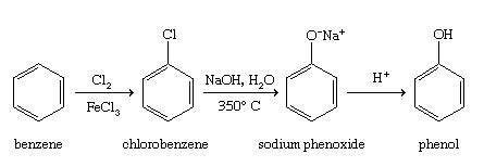 General synthesis of phenols_Chemicalbook