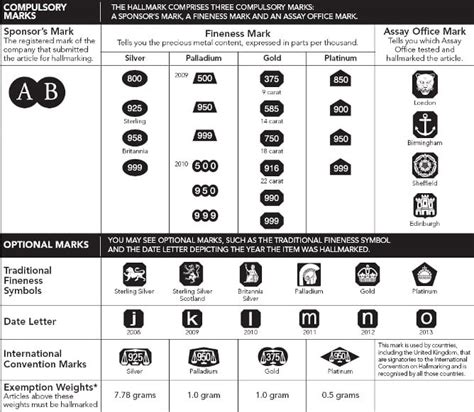 Gold Hallmarks: How to Know What Your Jewellery Really Is - Gold Smart ...