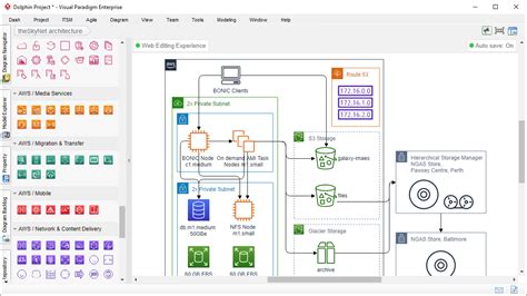 AWS 架構圖軟件