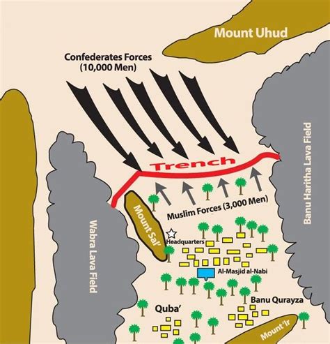 Battle of Khandaq - wikishia