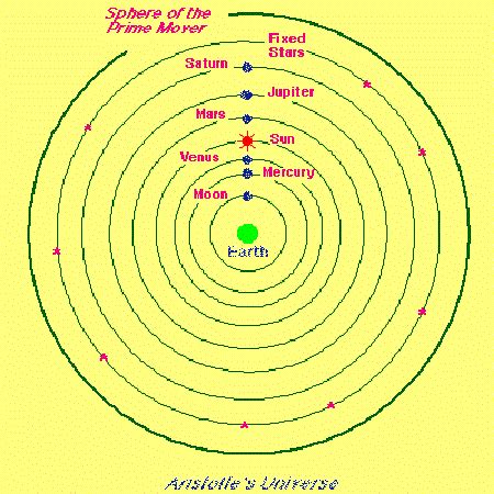 What Is The Geocentric Model Of The Universe? - Universe Today