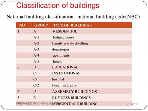 Class 1a Building Code - Image to u