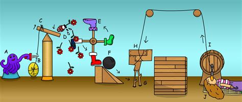 10 Fabulous Rube Goldberg Machine Ideas 10 Steps 2024