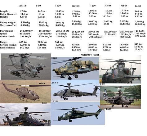 Attack & Assault Helicopters Comparison | Page 3 | Pakistan Defence