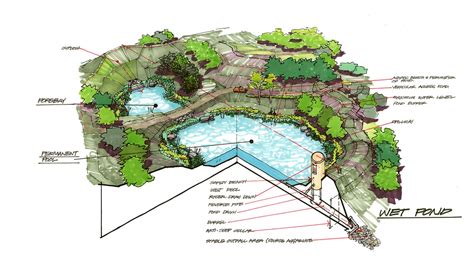 STORMWATER MANAGEMENT PLAN | Blairremy