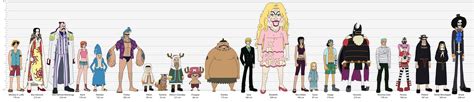 Amazon Lily character lineup : r/OnePiece