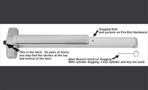 Safety Devices: Exit Doors, Panic Devices, and Fire Devices - Midwest ...