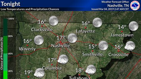 Clarksville weather: Lows in the teens, and snow may be coming