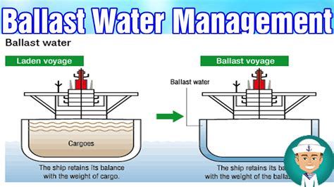 Ballast Water Management Methods - YouTube