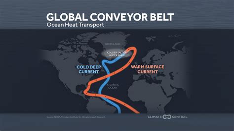 Global Ocean Conveyor Belt | Climate Central