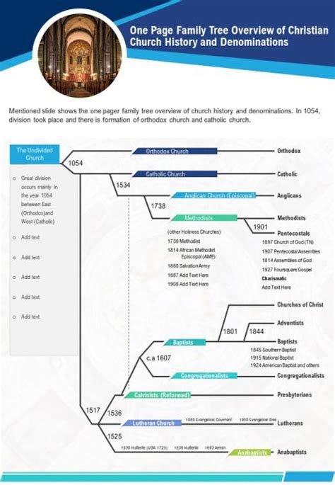 One Page Family Tree Overview Of Christian Church History And ...