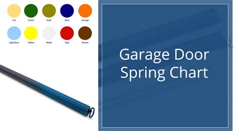 Garage Door Torsion Spring Calculator By Weight | Dandk Organizer