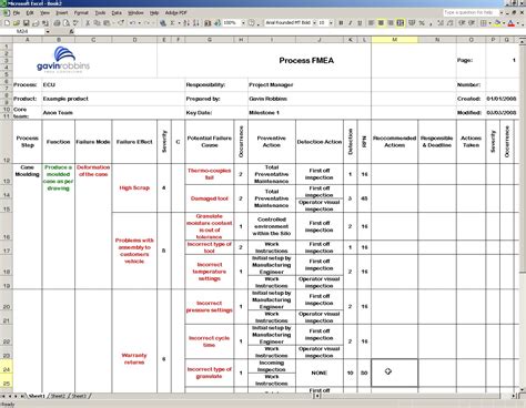 Fmea Template Excel