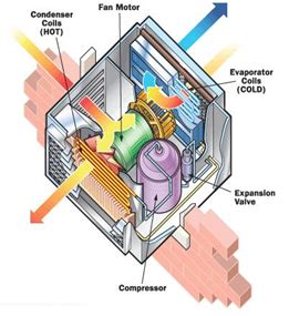 RTU - Canadian Home Inspection Services