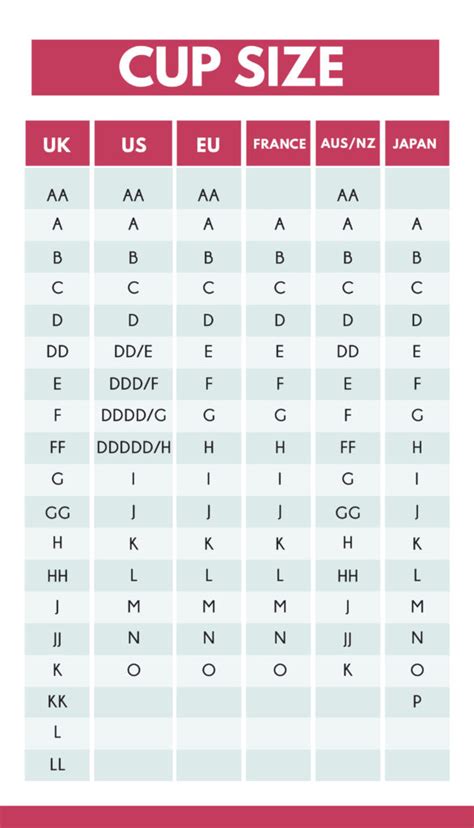 Bra Cup Sizes Chart | Bra Directory