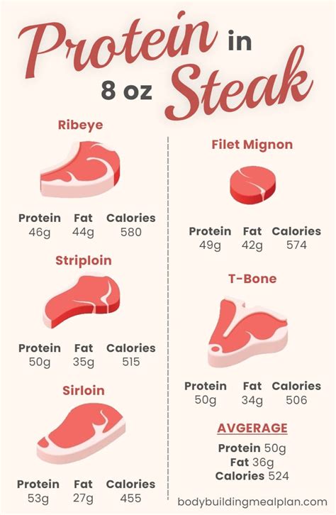 What Size Is A 4 Oz Steak? Exploring Steak Dimensions