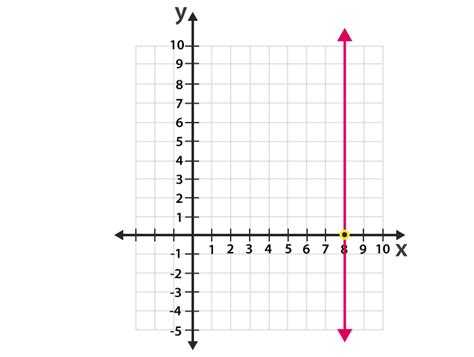 What Do Vertical Lines In A Math Equation Mean - Tessshebaylo