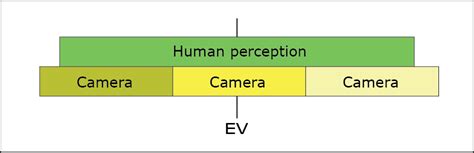 Case Study: High Dynamic Range (HDR) – Multimedia Studies 173