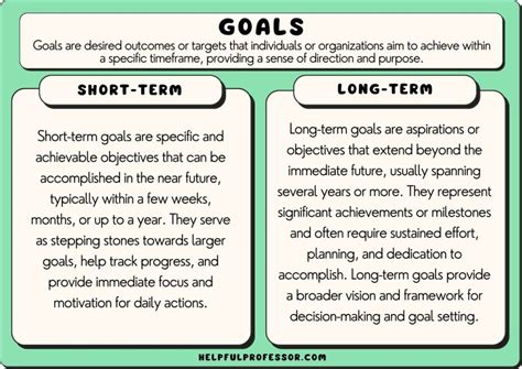 150 Personal Goals Examples (Copy and Paste) (2024)