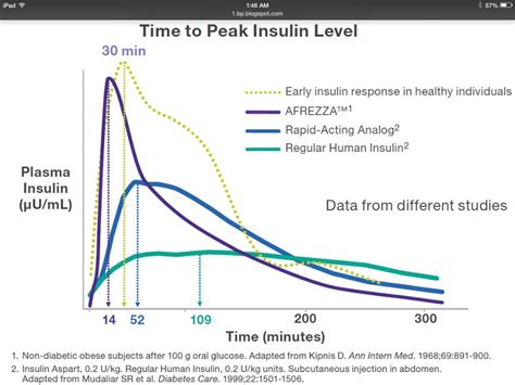 Afrezza, the Amazing Inhalable Insulin | The Savvy Diabetic