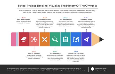 World history timeline template college - colorlinda