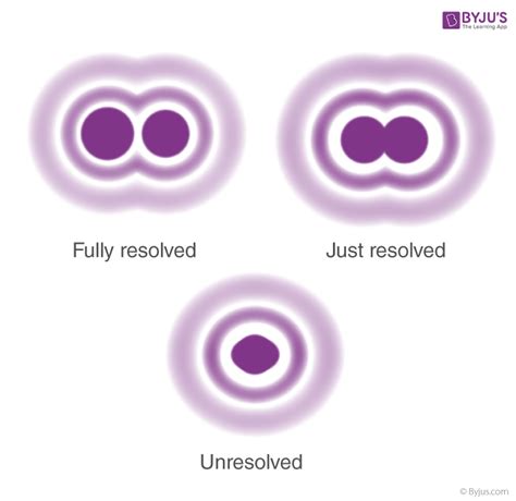 Outrageous Resolving Power Of Microscope Formula Important Formulas In ...