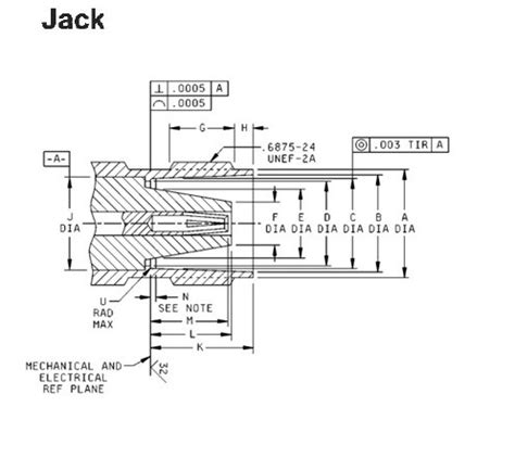 SC-Type Connectors - RF Connectors | Amphenol RF