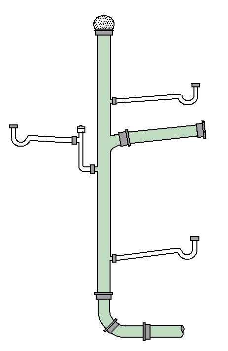 Drain-waste-vent system - Wikipedia