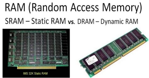 Static RAM Vs Dynamic RAM, Which is better? | by Windows 11 and Windows ...