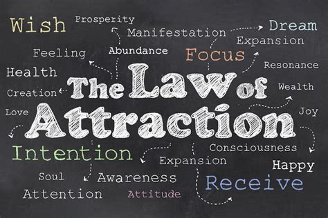 Law of Attraction – Track2Training